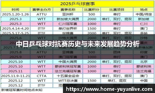 中日乒乓球对抗赛历史与未来发展趋势分析