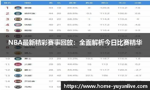 NBA最新精彩赛事回放：全面解析今日比赛精华