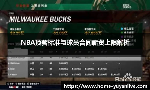 NBA顶薪标准与球员合同薪资上限解析