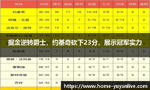 掘金逆转爵士，约基奇砍下23分，展示冠军实力